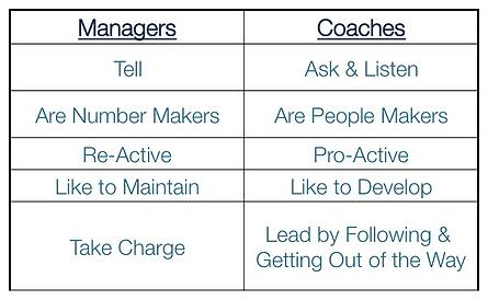 coachingvmanchart