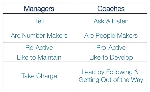 How Coaching Helps Managers Too