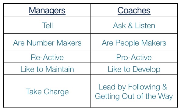 coachingvmanchart