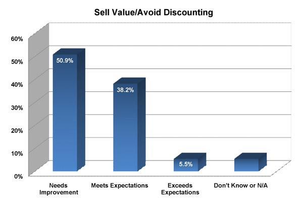 The Sales Coaching Stats