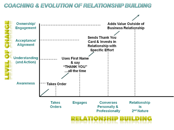 relationship2