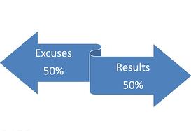Optimized-excuses_or_results