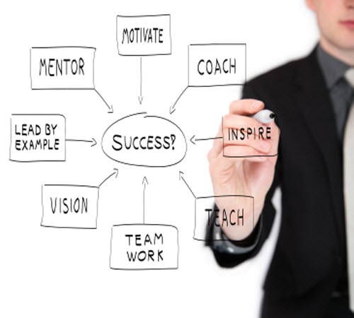 Coach Your Customer Service Team to be Your 2nd Sales Team!