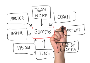 Employees Need Coaching But Have to Want It Too!