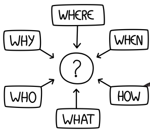 Make More Sales by Asking Questions & Listening