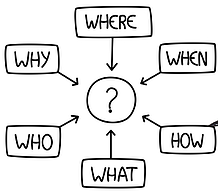 asking questions for sales