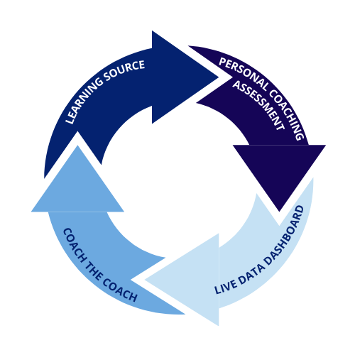 Learning Source (2)