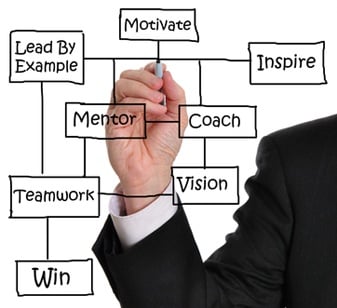 coaching_motivation